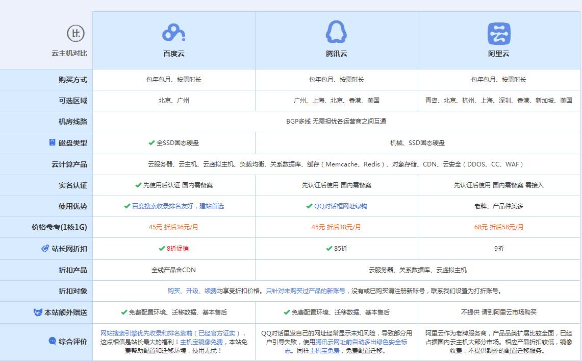 乐陵云主机代理对比.jpg